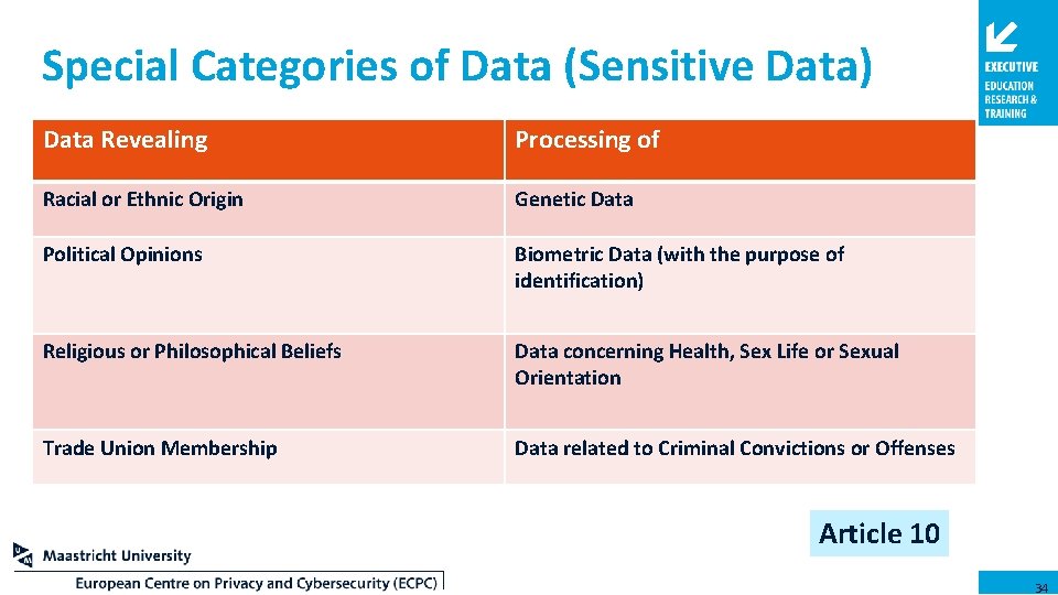Special Categories of Data (Sensitive Data) Data Revealing Processing of Racial or Ethnic Origin