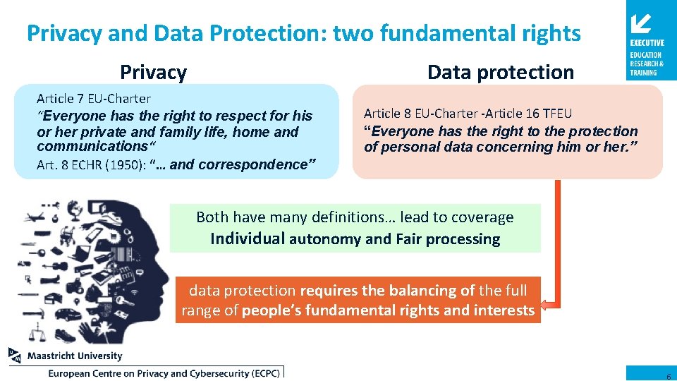 Privacy and Data Protection: two fundamental rights Privacy Data protection Article 7 EU-Charter “Everyone