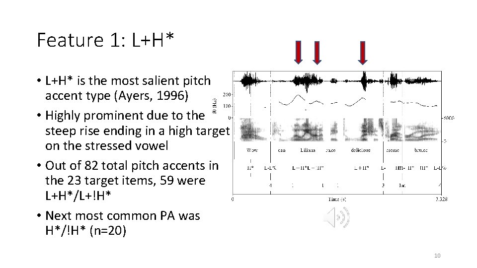 Feature 1: L+H* • L+H* is the most salient pitch accent type (Ayers, 1996)