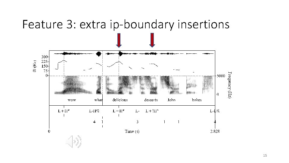 Feature 3: extra ip-boundary insertions 15 