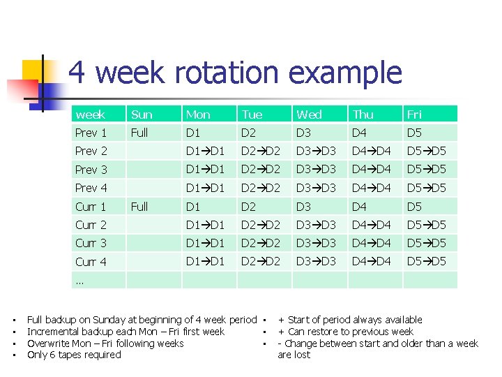 4 week rotation example week Sun Mon Tue Wed Thu Fri Prev 1 Full