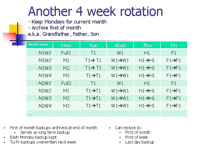 Another 4 week rotation - Keep Mondays for current month - Archive first of