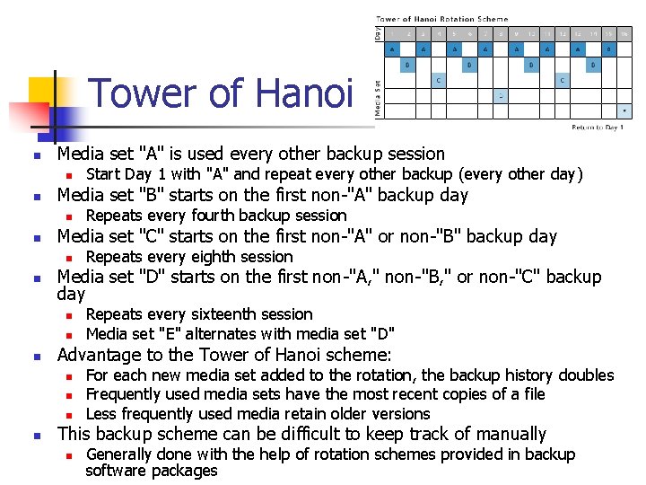 Tower of Hanoi n Media set "A" is used every other backup session n