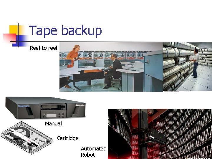 Tape backup Reel-to-reel Manual Cartridge Automated Robot 