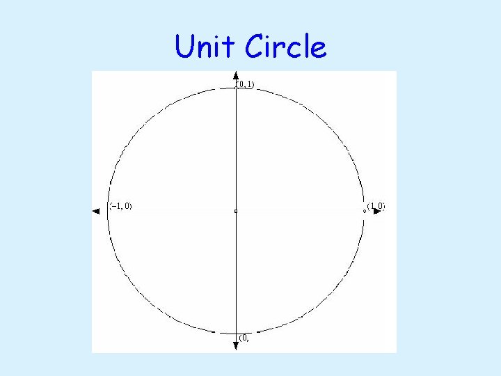 Unit Circle 