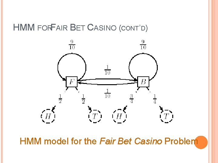HMM FORFAIR BET CASINO (CONT’D) HMM model for the Fair Bet Casino Problem 12