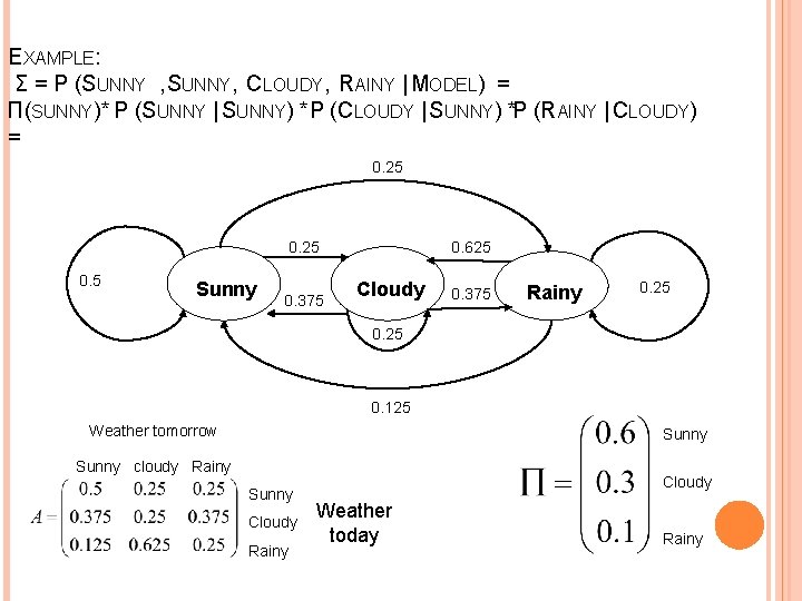 EXAMPLE: Σ = P (SUNNY , SUNNY, CLOUDY, RAINY | MODEL) = Π(SUNNY)* P