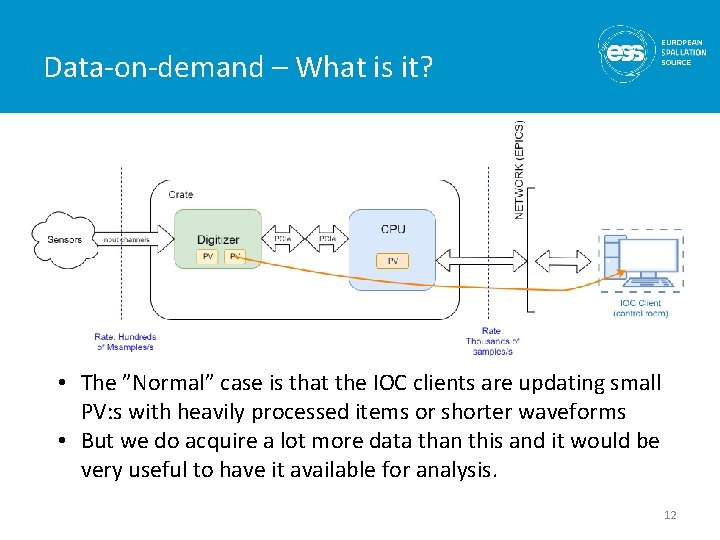 Data-on-demand – What is it? • The ”Normal” case is that the IOC clients