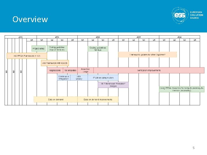 Overview 5 