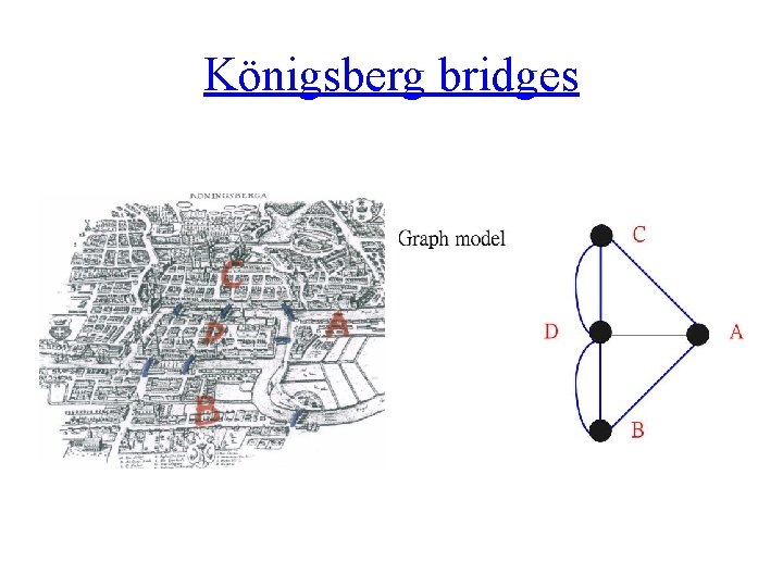 Königsberg bridges 