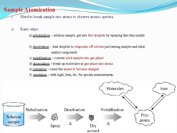 Sample Atomization i. Need to break sample into atoms to observe atomic spectra ii.