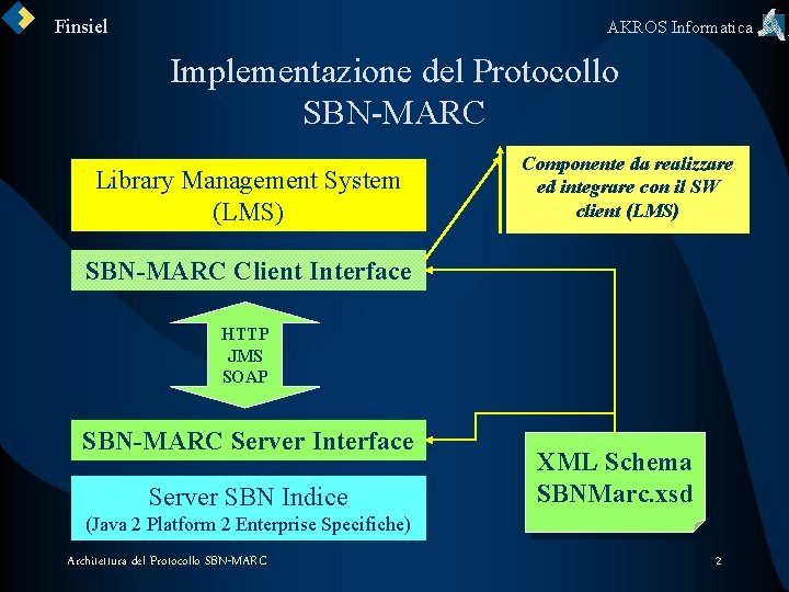 Finsiel AKROS Informatica Implementazione del Protocollo SBN-MARC Library Management System (LMS) Componente da realizzare