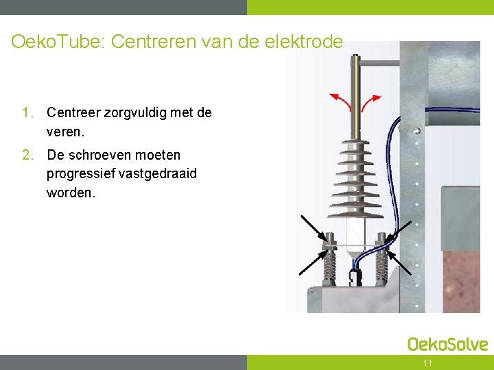 Oeko. Tube: Centreren van de elektrode 1. Centreer zorgvuldig met de veren. 2. De