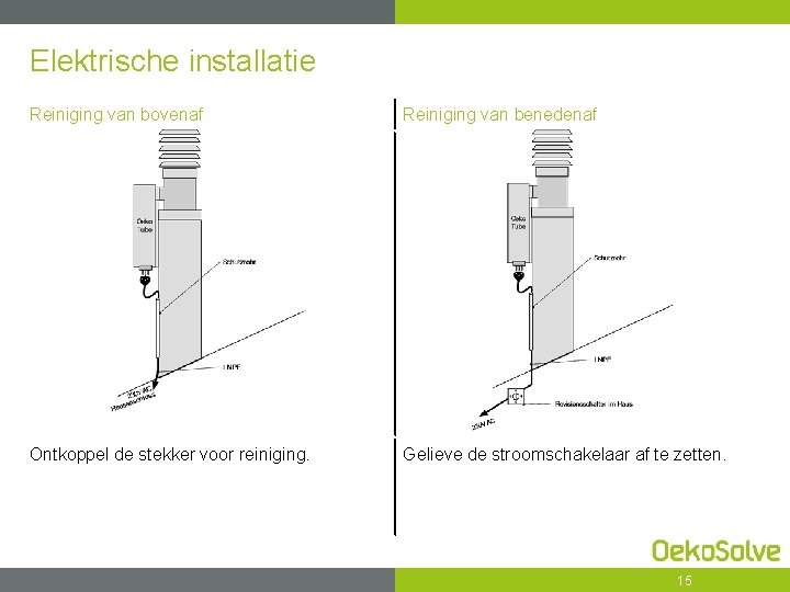 Elektrische installatie Reiniging van bovenaf Reiniging van benedenaf Ontkoppel de stekker voor reiniging. Gelieve