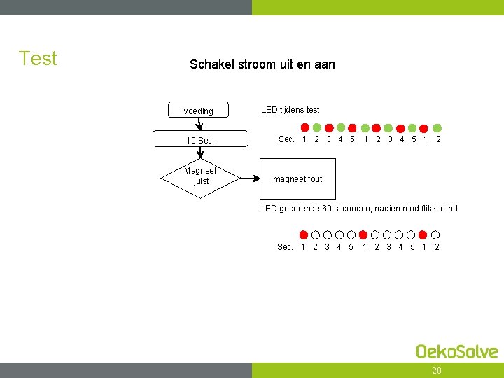 Test Schakel stroom uit en aan voeding 10 Sec. Magneet juist LED tijdens test