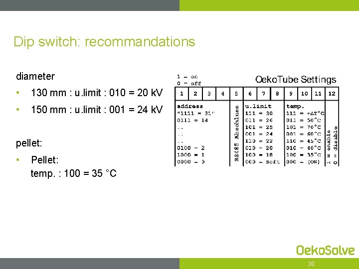 Dip switch: recommandations diameter • 130 mm : u. limit : 010 = 20