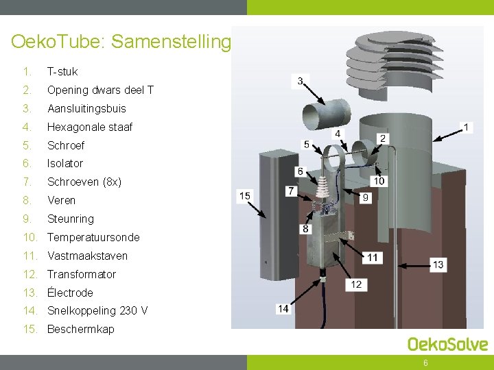 Oeko. Tube: Samenstelling 1. T-stuk 2. Opening dwars deel T 3. Aansluitingsbuis 4. Hexagonale