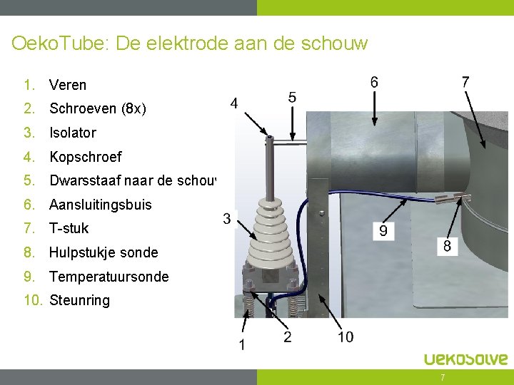 Oeko. Tube: De elektrode aan de schouw 1. Veren 2. Schroeven (8 x) 3.