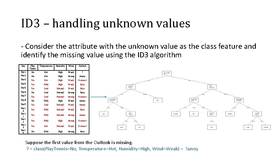 ID 3 – handling unknown values - Consider the attribute with the unknown value