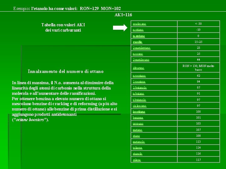 Esempio: l'etanolo ha come valori: RON=129 MON=102 AKI=116 Tabella con valori AKI dei vari