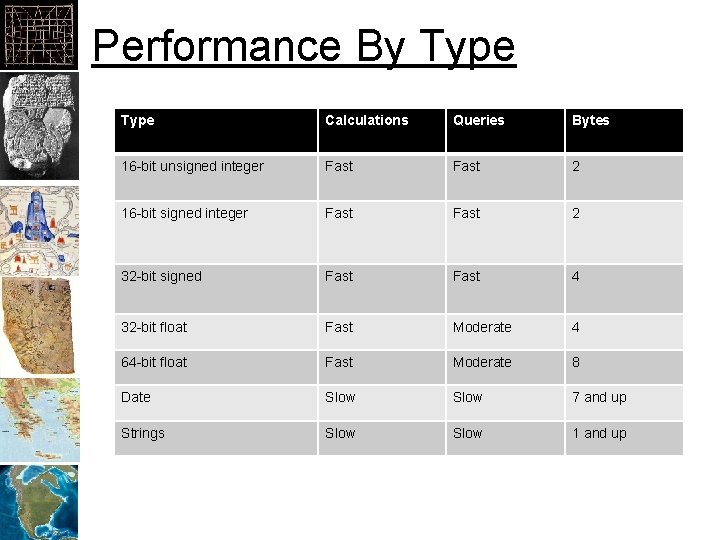 Performance By Type Calculations Queries Bytes 16 -bit unsigned integer Fast 2 16 -bit