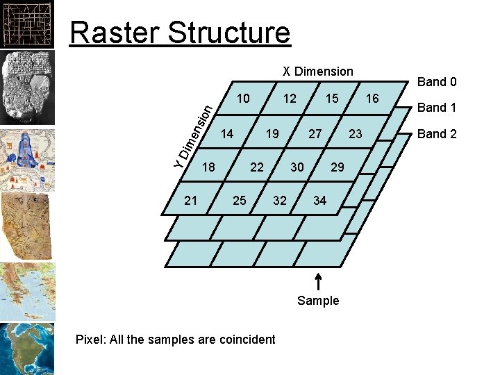 Raster Structure X Dimension 16 15 12 YD ime nsi on 10 21 14