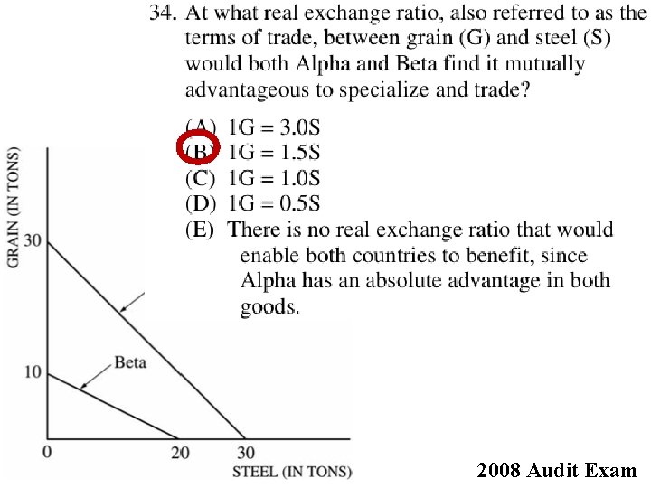 2008 Audit Exam 