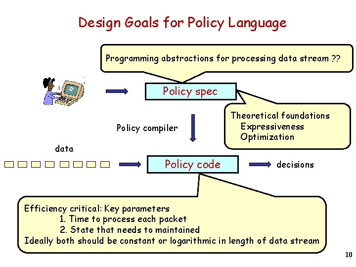Design Goals for Policy Language Programming abstractions for processing data stream ? ? Policy