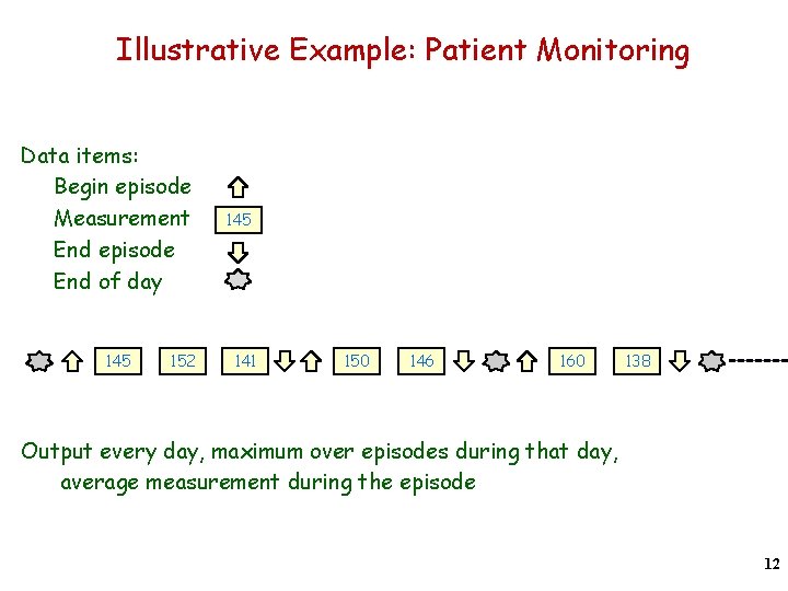 Illustrative Example: Patient Monitoring Data items: Begin episode Measurement End episode End of day