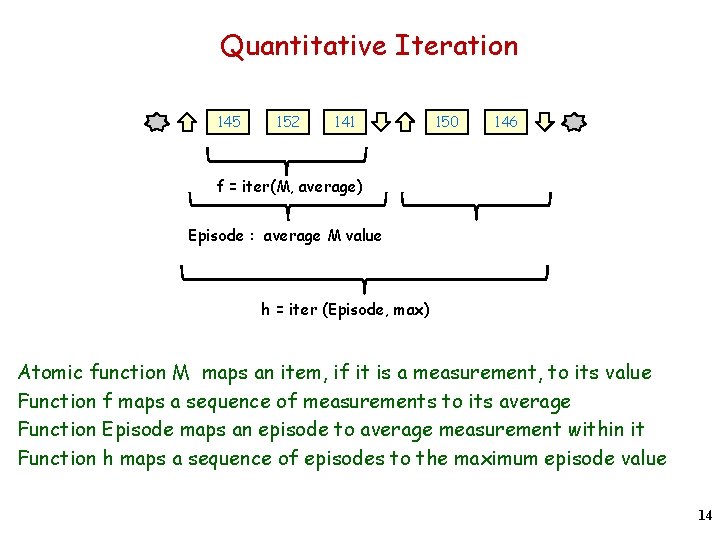 Quantitative Iteration 145 152 141 150 146 f = iter(M, average) Episode : average