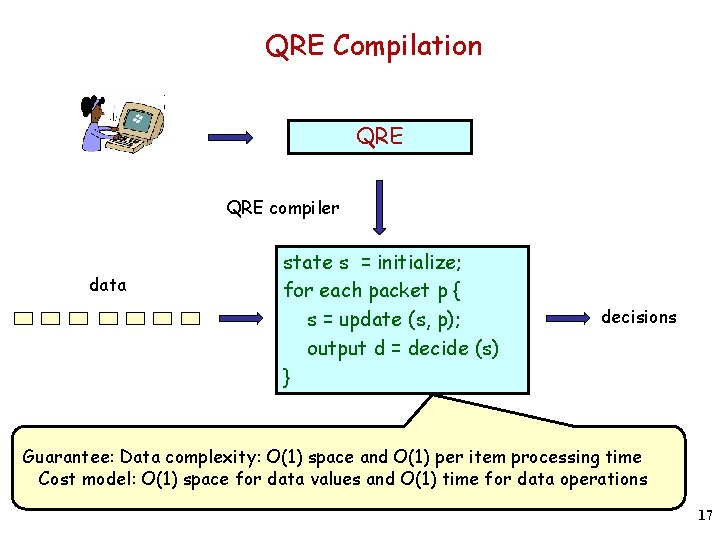 QRE Compilation QRE compiler data state s = initialize; for each packet p {