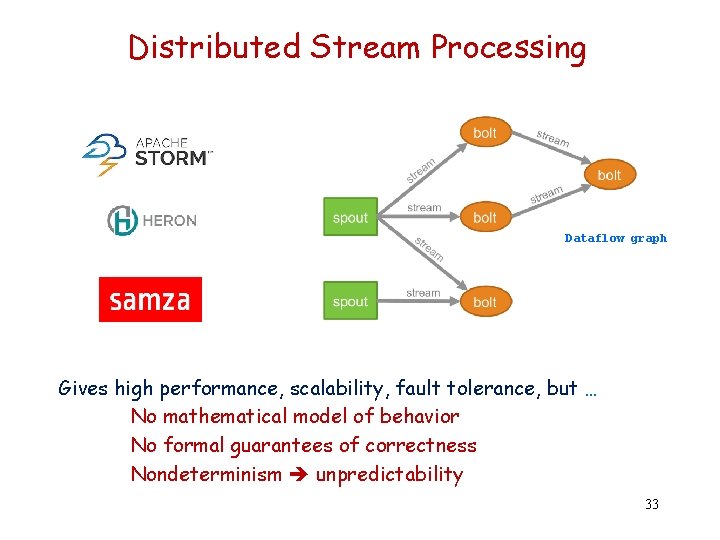 Distributed Stream Processing Dataflow graph Gives high performance, scalability, fault tolerance, but … No