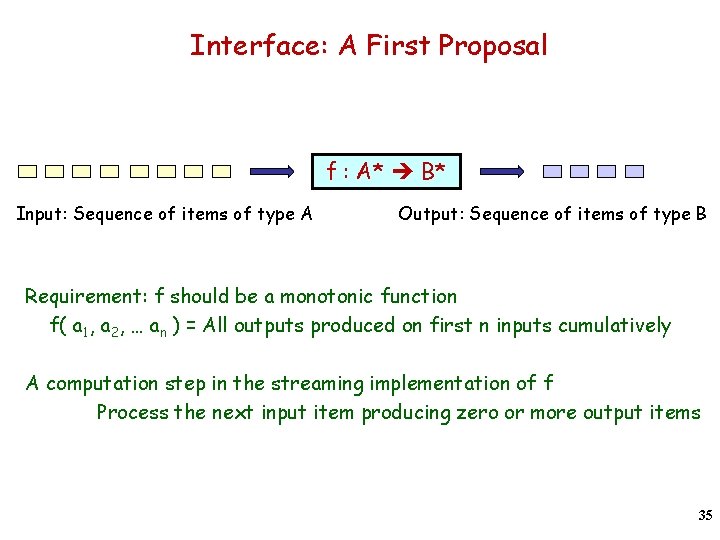 Interface: A First Proposal f : A* B* Input: Sequence of items of type