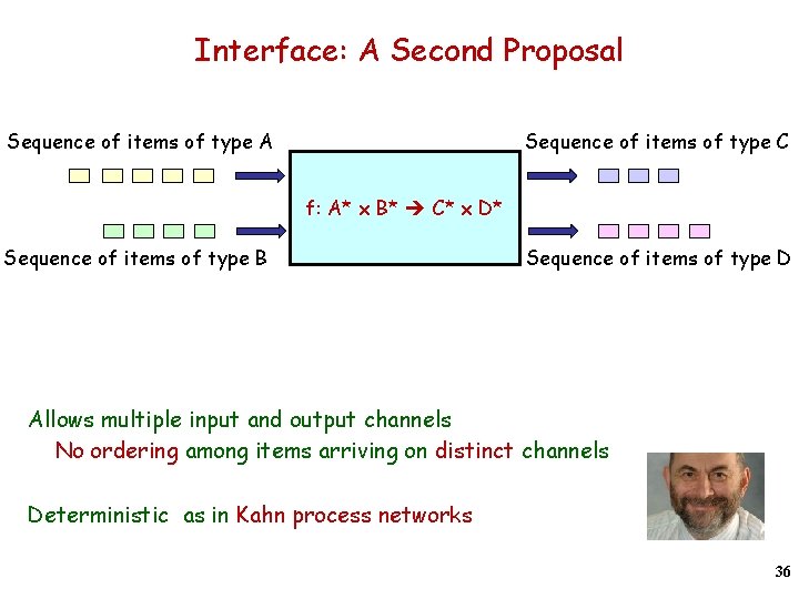 Interface: A Second Proposal Sequence of items of type A Sequence of items of