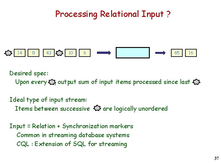 Processing Relational Input ? 14 8 43 10 6 65 16 Desired spec: Upon