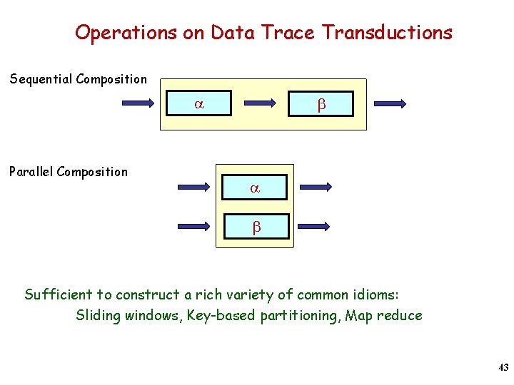 Operations on Data Trace Transductions Sequential Composition a Parallel Composition b a b Sufficient
