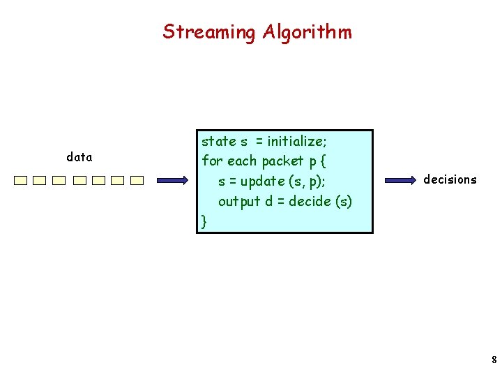 Streaming Algorithm data state s = initialize; for each packet p { s =