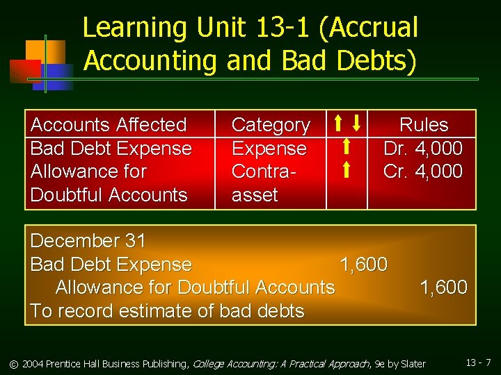 Learning Unit 13 -1 (Accrual Accounting and Bad Debts) Accounts Affected Bad Debt Expense
