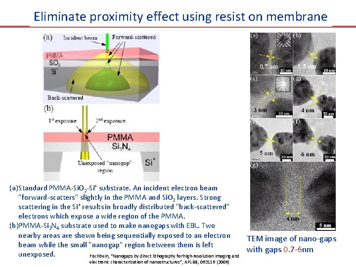 Eliminate proximity effect using resist on membrane (a)Standard PMMA-Si. O 2 -Si+ substrate. An