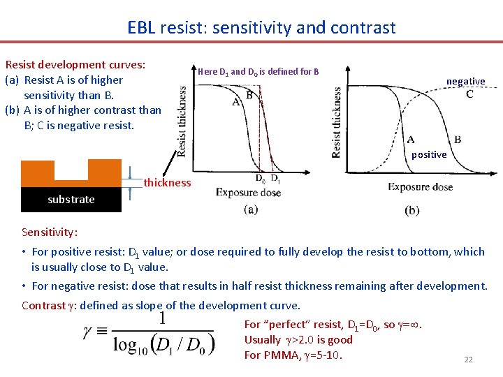 EBL resist: sensitivity and contrast Resist development curves: (a) Resist A is of higher