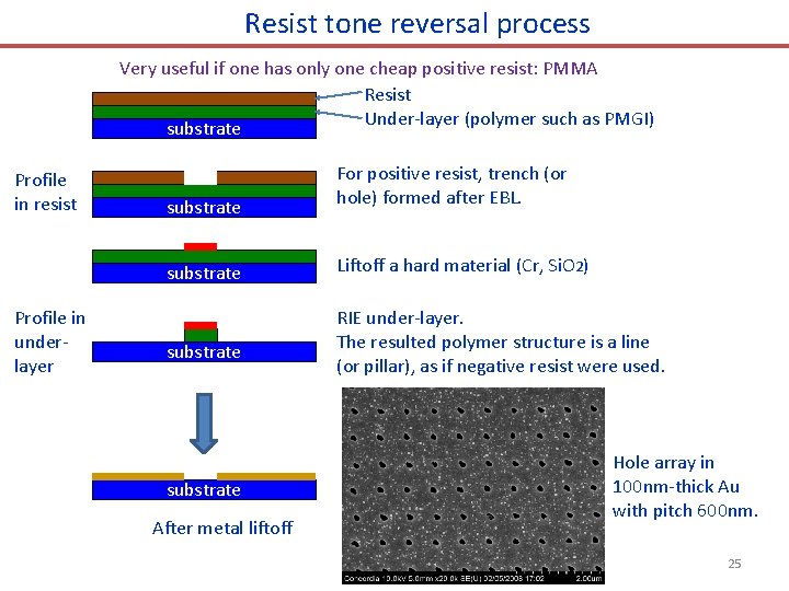 Resist tone reversal process Very useful if one has only one cheap positive resist: