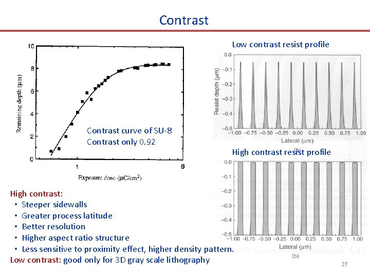 Contrast Low contrast resist profile Contrast curve of SU-8 Contrast only 0. 92 High