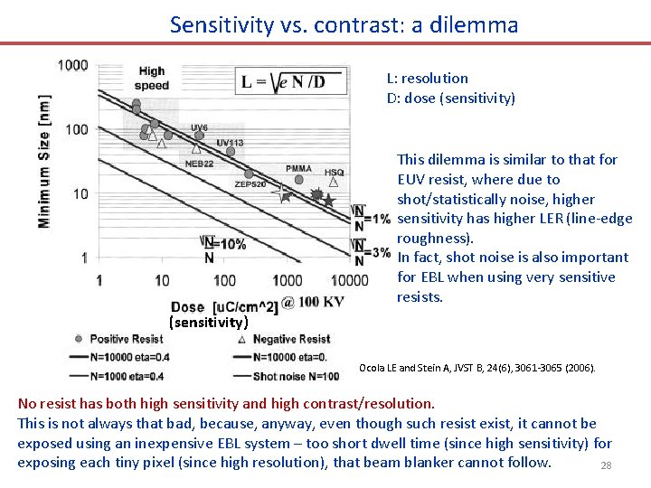 Sensitivity vs. contrast: a dilemma L: resolution D: dose (sensitivity) This dilemma is similar