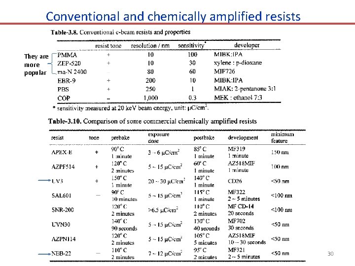 Conventional and chemically amplified resists They are more popular 30 