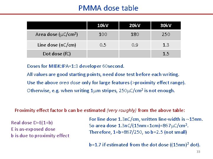 PMMA dose table 10 k. V 20 k. V 30 k. V Area dose