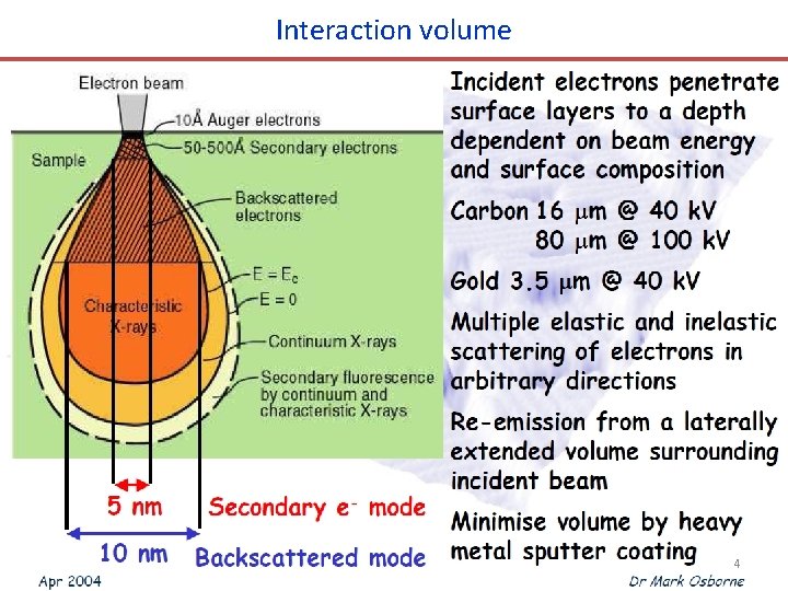 Interaction volume 4 