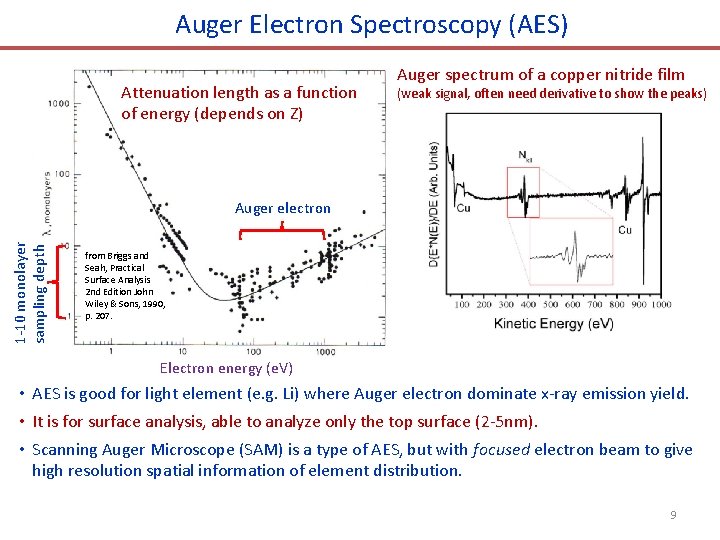 Auger Electron Spectroscopy (AES) Attenuation length as a function of energy (depends on Z)