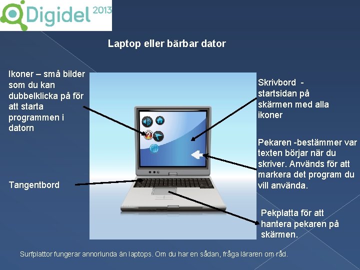 Laptop eller bärbar dator Ikoner – små bilder som du kan dubbelklicka på för