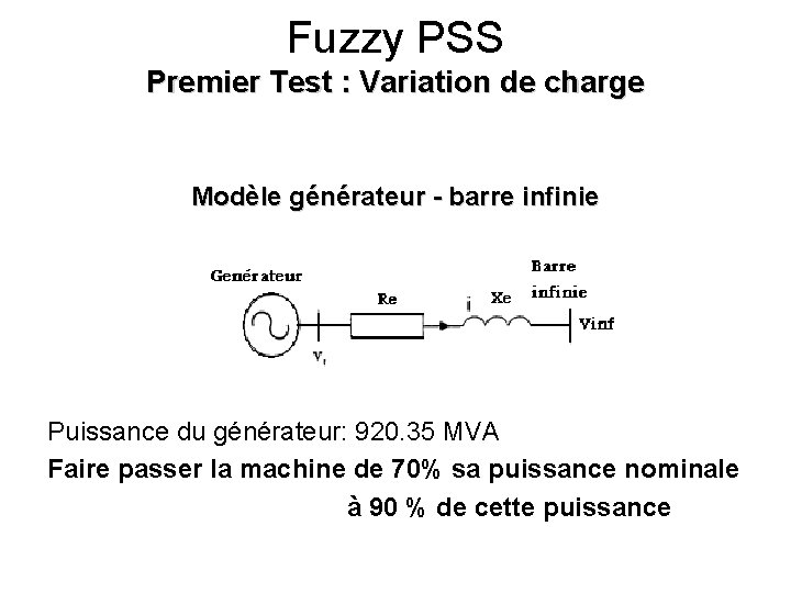 Fuzzy PSS Premier Test : Variation de charge Modèle générateur - barre infinie Puissance