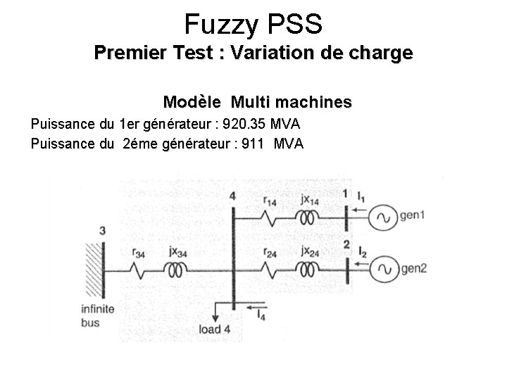 Fuzzy PSS Premier Test : Variation de charge Modèle Multi machines Puissance du 1